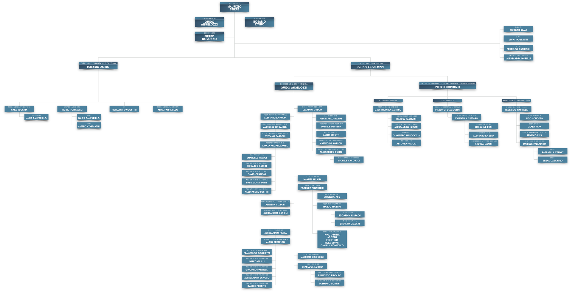 organigramma-totale-nuovo